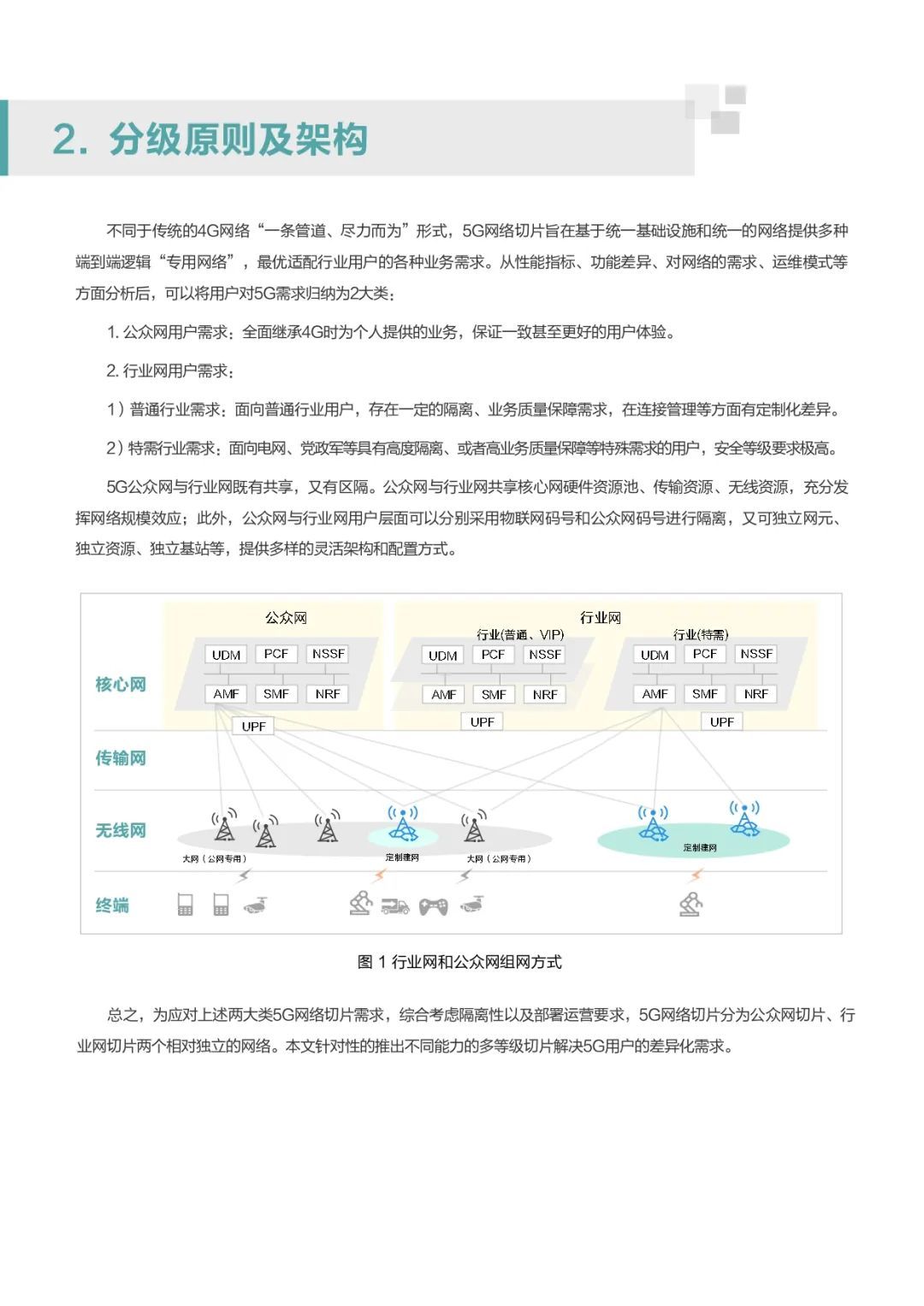 中国移动华为联手：解密5G关键技术网络切片的行业应用【20页】
