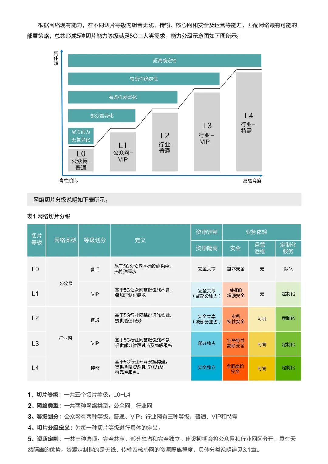 中国移动华为联手：解密5G关键技术网络切片的行业应用【20页】