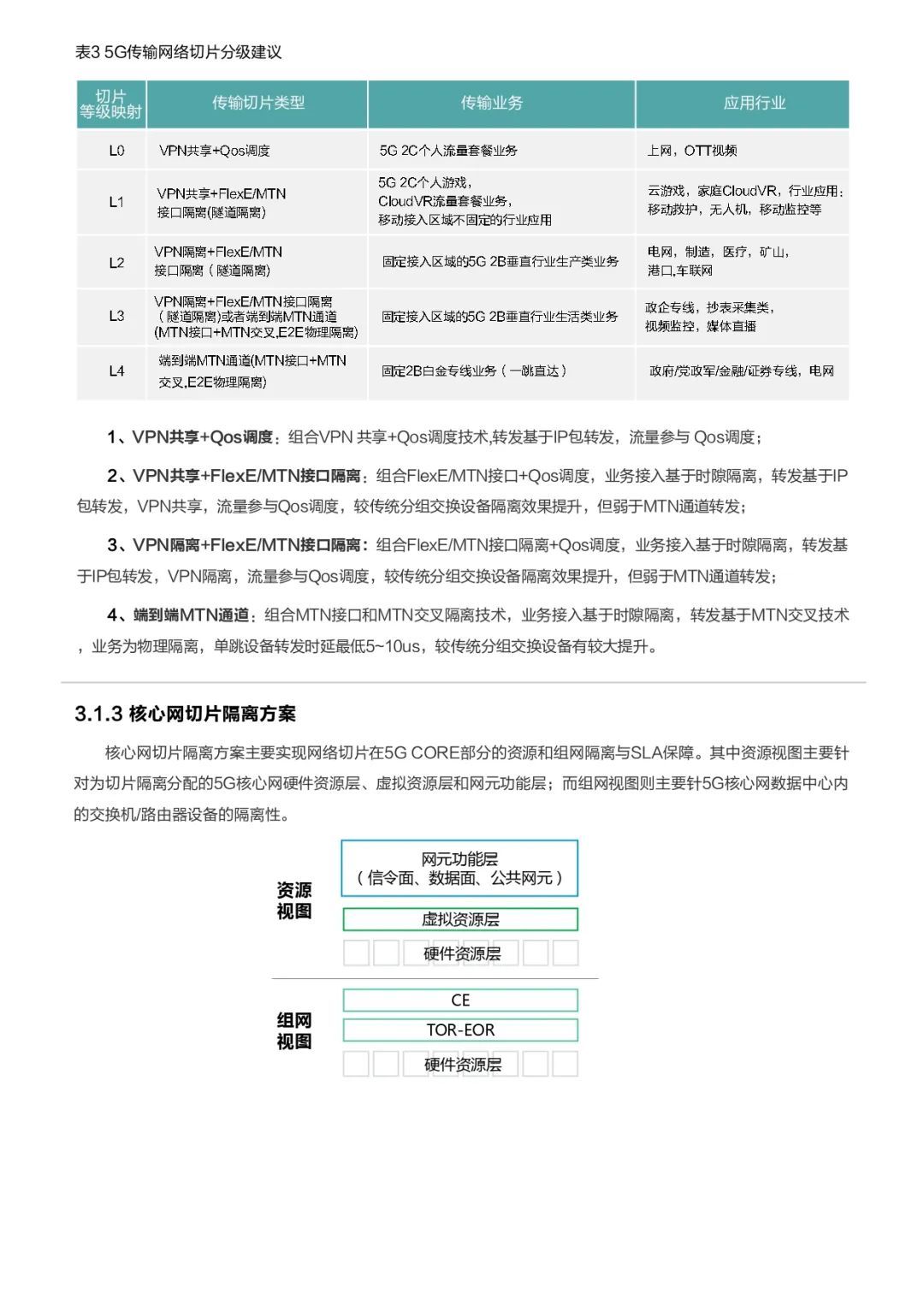 中国移动华为联手：解密5G关键技术网络切片的行业应用【20页】