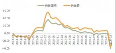 夏丹：疫情对房地产行业冲击趋于缓和