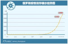 曾经想吊打全世界 如今被油价和疫情拖垮 战斗民