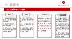 新三板精选层申报与审查要点“官宣”：3类问题是审查重点；4类行业将被限制