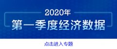 受疫情影响一季度GDP同比下降6.8%3月主要经济指标