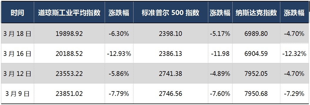 【商业地产季报】2020年一季度商业地产行业研究报告（第1期）