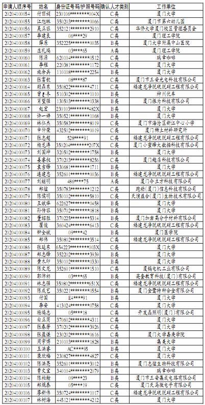 今年厦门市第一批人才住房昨公开摇号(2)