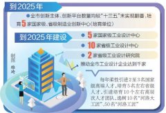 洛阳将高质量实施创新发展攻坚行动 打造制造业