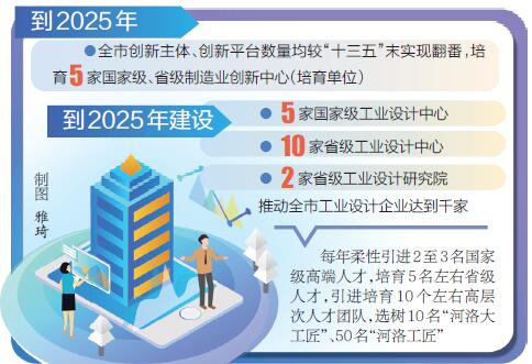 洛阳将高质量实施创新发展攻坚行动 打造制造业