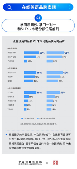 51Talk敢为天下先，能成为龚亚夫口中的行业破局者吗？