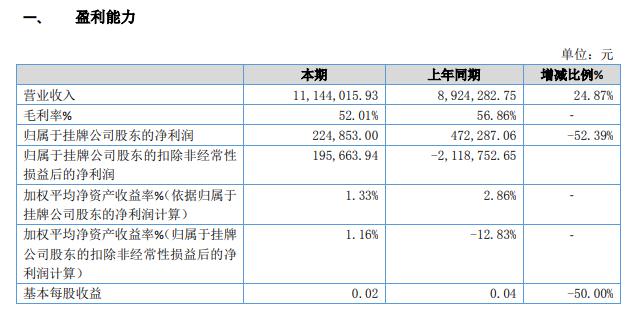 波视科技2019年盈利22.49万减少52%推出8K/4K系列产品