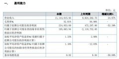 波视科技2019年盈利22.49万减少52%推出8K/4K系列产品