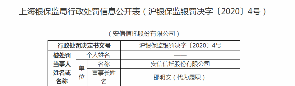 又一行业巨头“暴雷”！投资人逾期未兑付超100亿