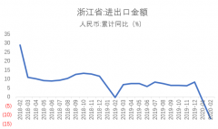 南华基金：义乌综合保税区获批，杭州湾又迎新机遇