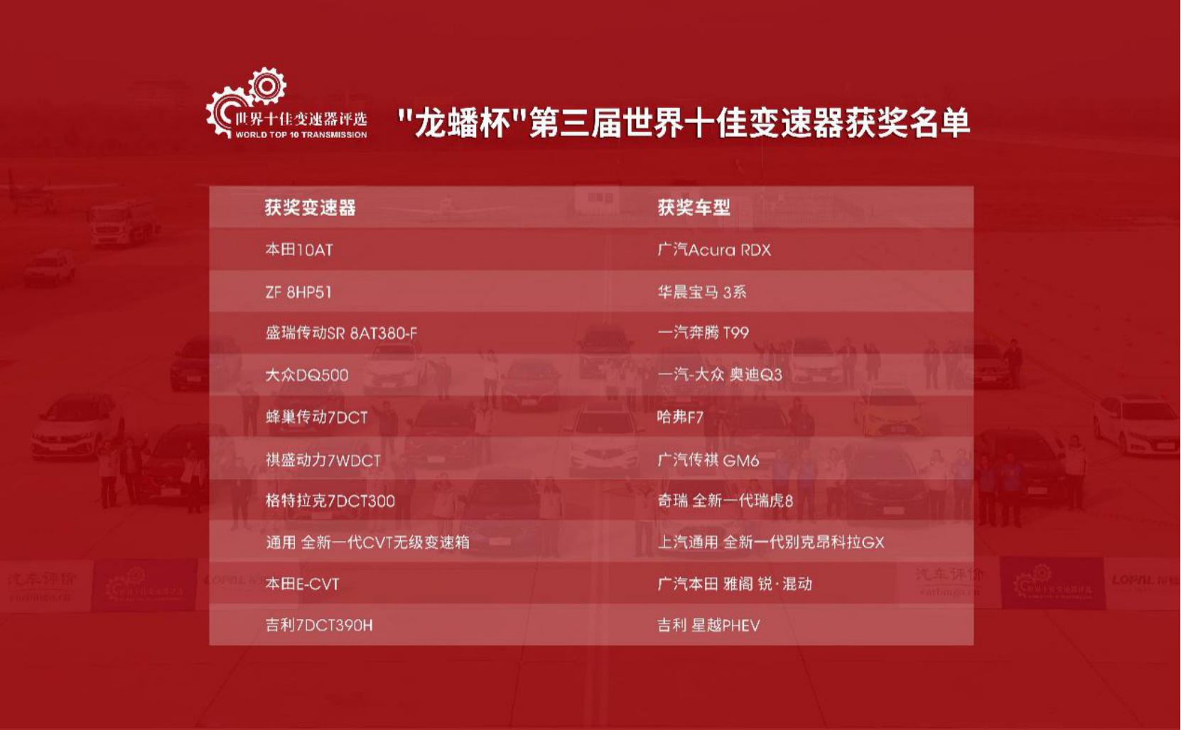 “龙蟠杯”第三届世界十佳变速器榜单发布 十款