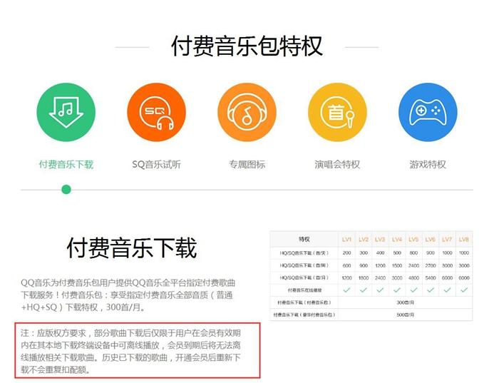 在线视频平台大数据杀熟成惯例 买VIP就活该被宰？