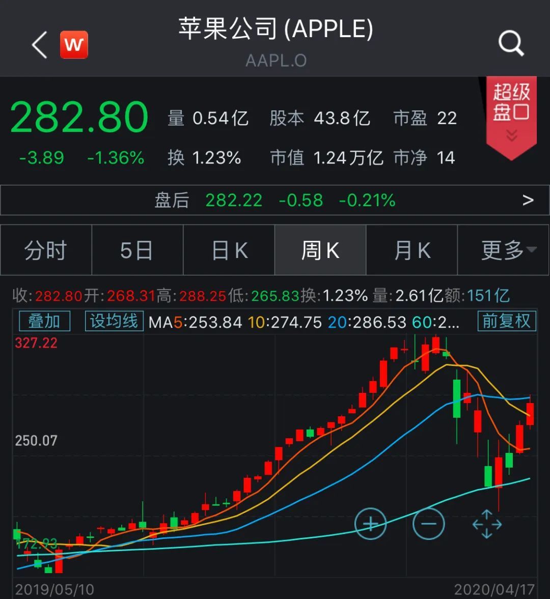最低2799元，iPhone降维打击来了