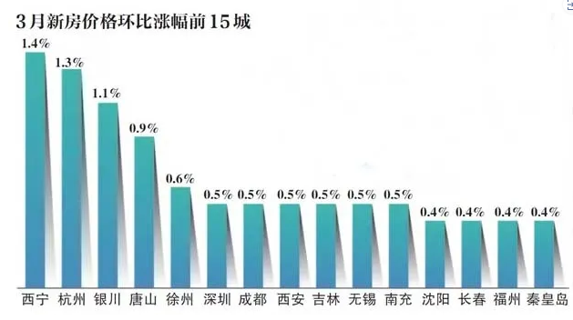 业内总结:涉及房价、政策、棚改...看清青岛楼