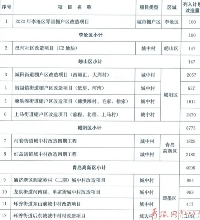 业内总结:涉及房价、政策、棚改...看清青岛楼