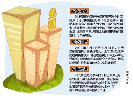 武汉出台纾困政策 个体工商户承租国有资产房租免收3个月减半6个月