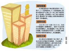 武汉出台纾困政策 个体工商户承租国有资产房租免收3个月减半6个月