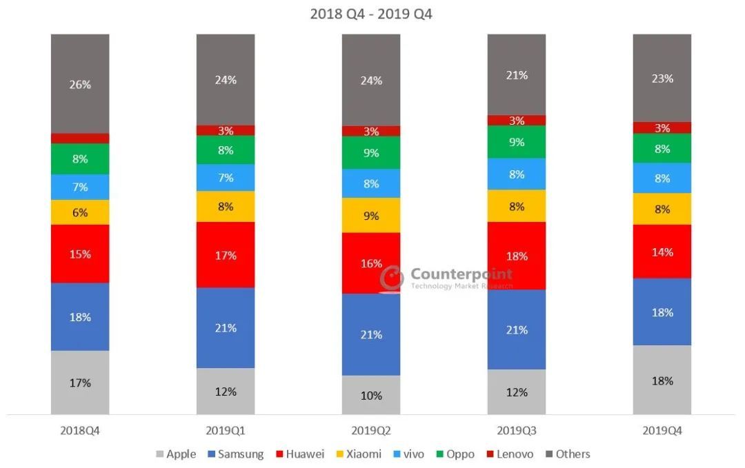 最低2799元，iPhone降维打击来了