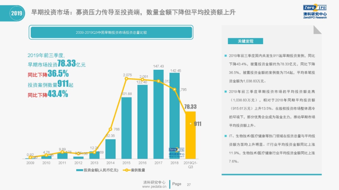 从ofo到瑞幸，十年资本大跃进周期宣告终结