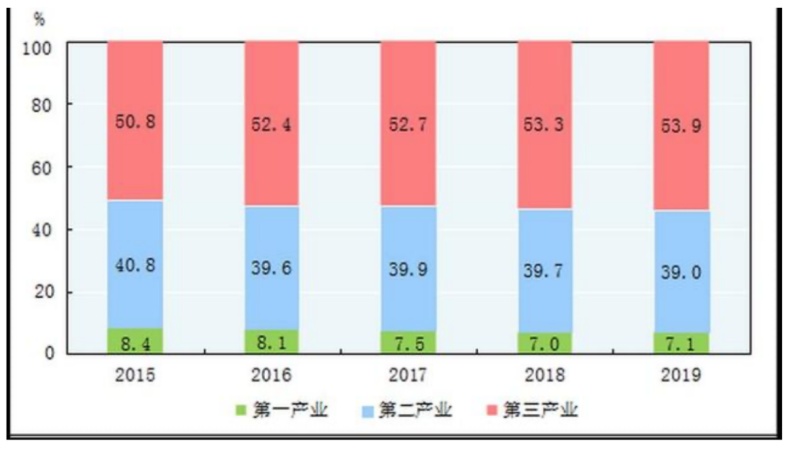 第一季度GDP-6.8%，对于今明两年的电影行业意味着什么？