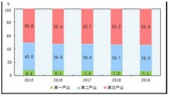 第一季度GDP-6.8%，对于今明两年的电影行业意味着什么？