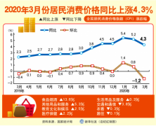 王瑶谈金融：金融服务实体经济才有未来