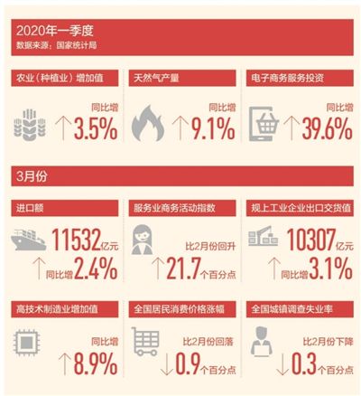 专家从六方面解读：稳住经济基本盘 兜住民生底