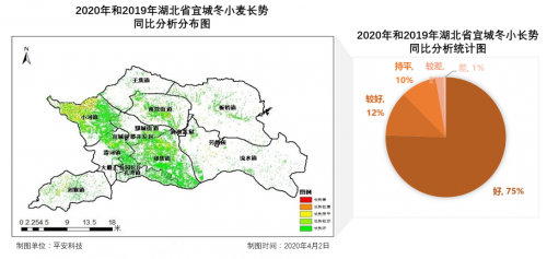 平安科技AI赋能助春耕 运用智慧遥感技术助湖北