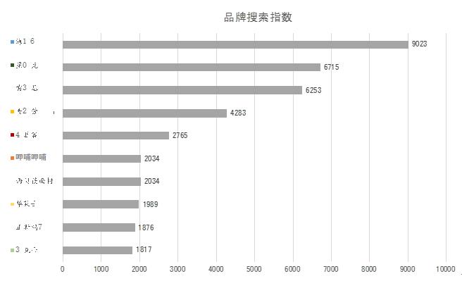 餐饮行业领跑者——海底捞的关键成功要素
