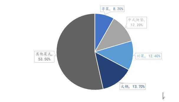 餐饮行业领跑者——海底捞的关键成功要素