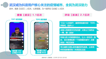 报告：全民抗疫关注疫情新动态 群智群力重塑行