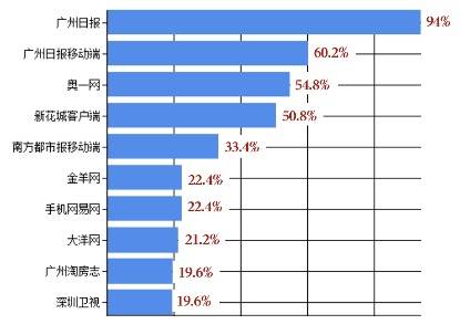 广东体育一周资讯回顾：行业复工复产动作不断