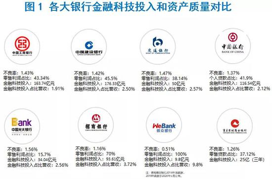 苏宁金融研究院：金融科技 诸神黄昏