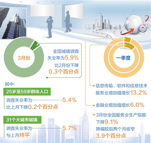 以更大宏观政策力度对冲疫情影响