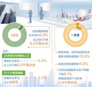 以更大宏观政策力度对冲疫情影响