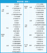 2019中国汽车产品质量表现研究正式发布