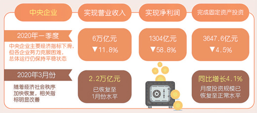 央企加速复工复产