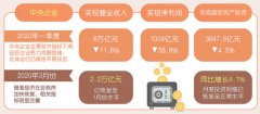央企加速复工复产