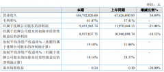 今奥科技2019年净利945.16万下滑21.04%采购成本（包括劳务外包）增加