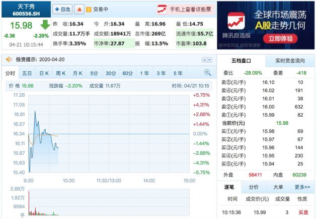 ST慧球撤销其他风险警示 变更证券名称为天下秀