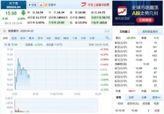 ST慧球撤销其他风险警示 变更证券名称为天下秀