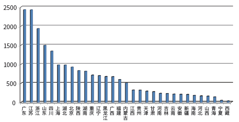 2020-2024年中国生活垃圾处理行业分析预测