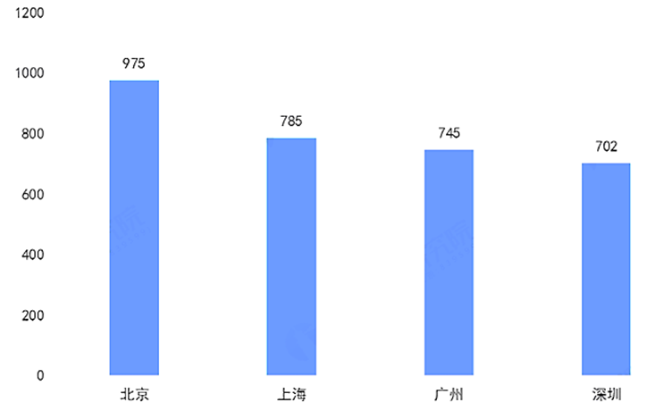 2020-2024年中国生活垃圾处理行业分析预测