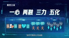 航空工业计量所：以高质量创新驱动高质量发展