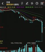 37.63美元/桶！油价雪崩后5小时 这一行业紧急求助