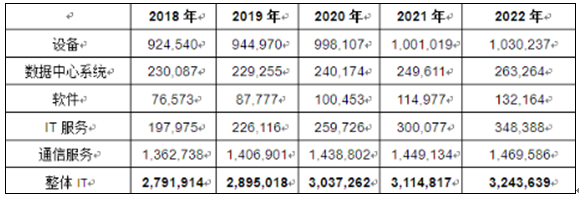 2020-2024年中国企业服务行业投资分析