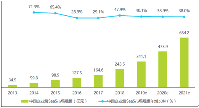 2020-2024年中国企业服务行业投资分析