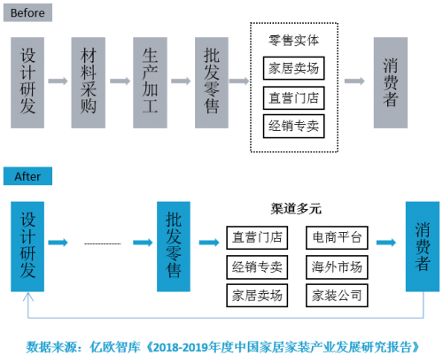 见“疫”勇为，产业赋能 ——旺财渠道直招网，打造泛家居行业智慧招商服务平台